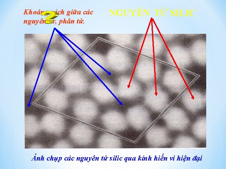 Khoảng cách giữa các nguyên tử, phân tử. NGUYÊN TỬ SILIC Ảnh chụp các