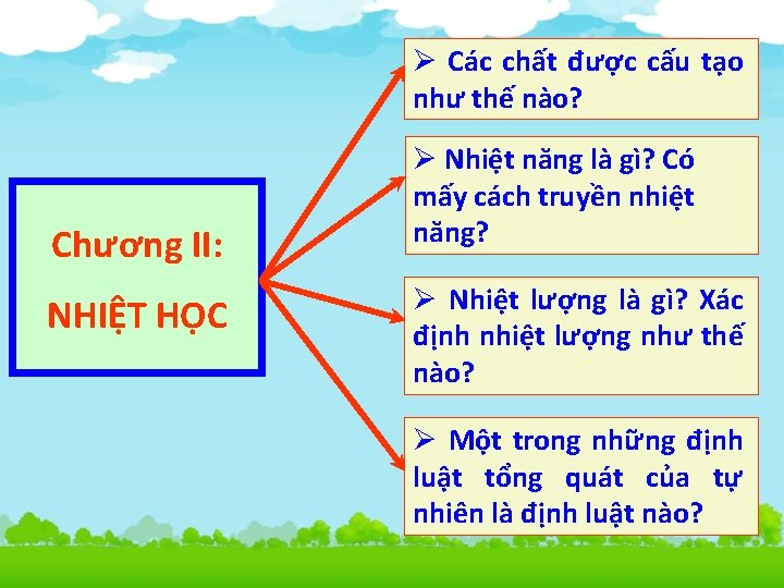 Ø Các chất được cấu tạo như thế nào? Chương II: NHIỆT HỌC Ø