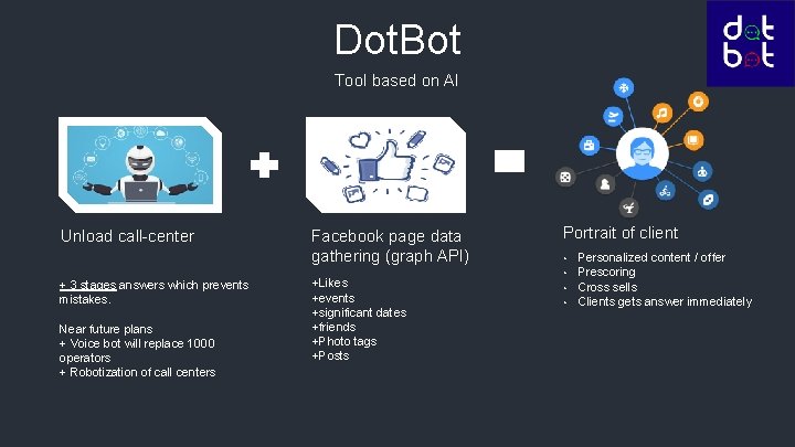 Dot. Bot Tool based on AI Unload call-center + 3 stages answers which prevents