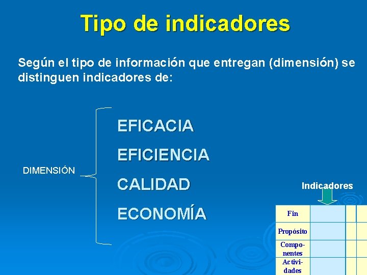Tipo de indicadores Según el tipo de información que entregan (dimensión) se distinguen indicadores