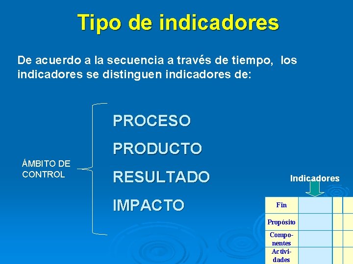 Tipo de indicadores De acuerdo a la secuencia a través de tiempo, los indicadores