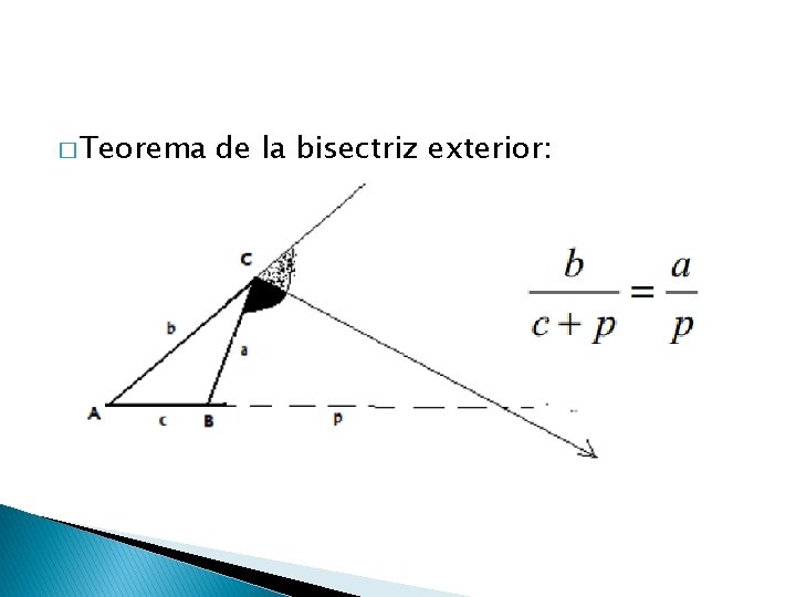 � Teorema de la bisectriz exterior: 