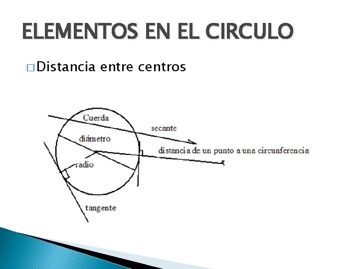 ELEMENTOS EN EL CIRCULO � Distancia entre centros 