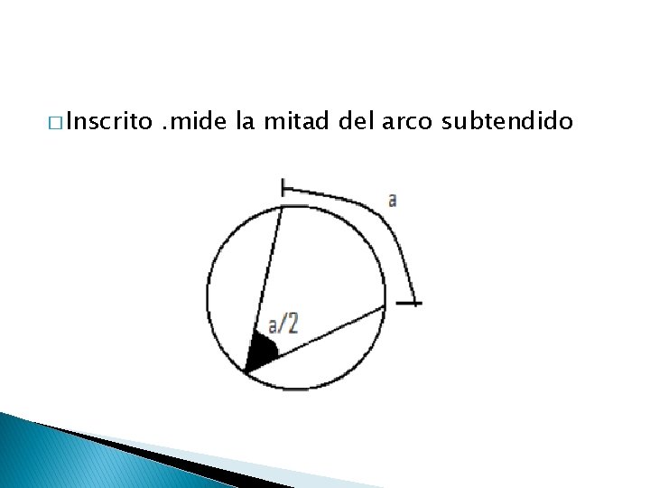 � Inscrito . mide la mitad del arco subtendido 