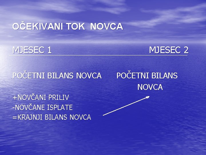 OČEKIVANI TOK NOVCA MJESEC 1 MJESEC 2 POČETNI BILANS NOVCA POČETNI BILANS NOVCA +NOVČANI OČEKIVANI TOK NOVCA MJESEC 1 MJESEC 2 POČETNI BILANS NOVCA POČETNI BILANS NOVCA +NOVČANI
