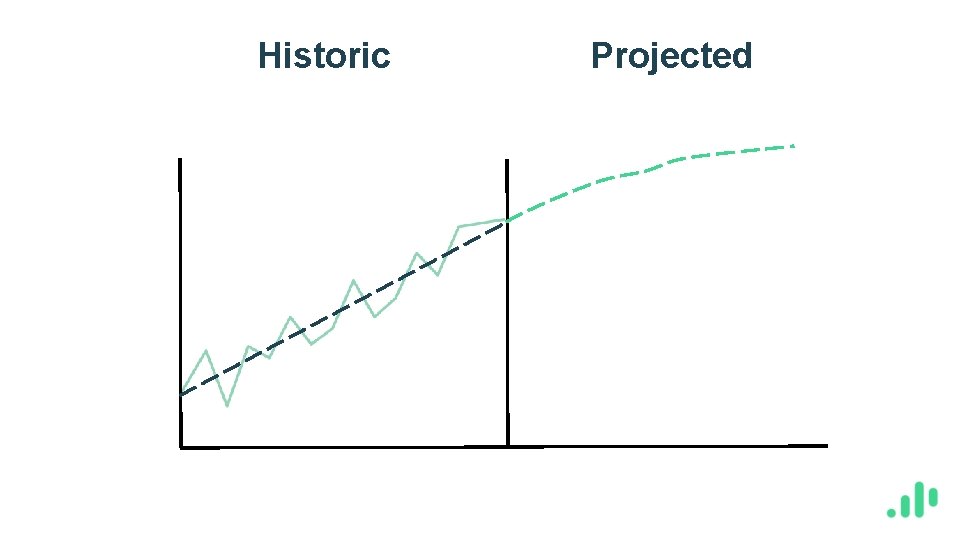 Historic Projected 