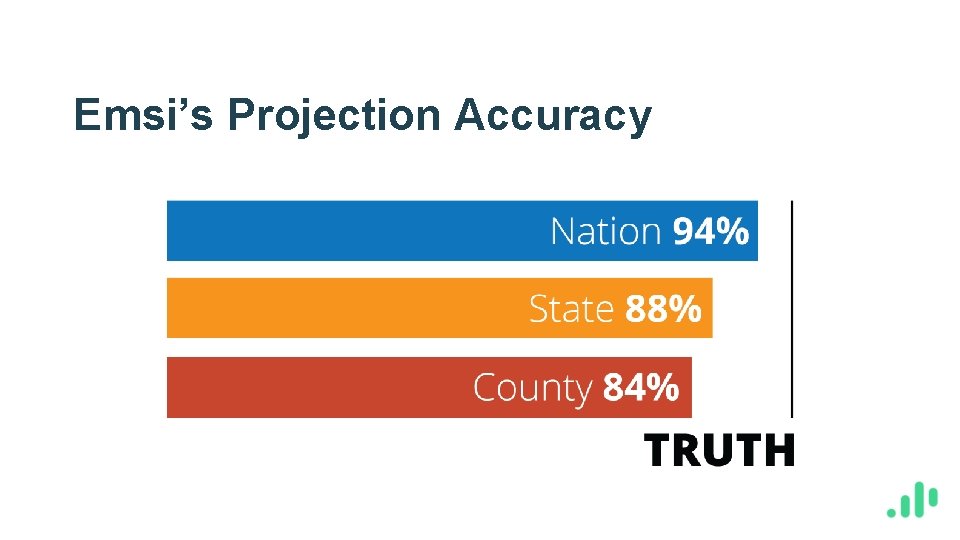 Emsi’s Projection Accuracy 