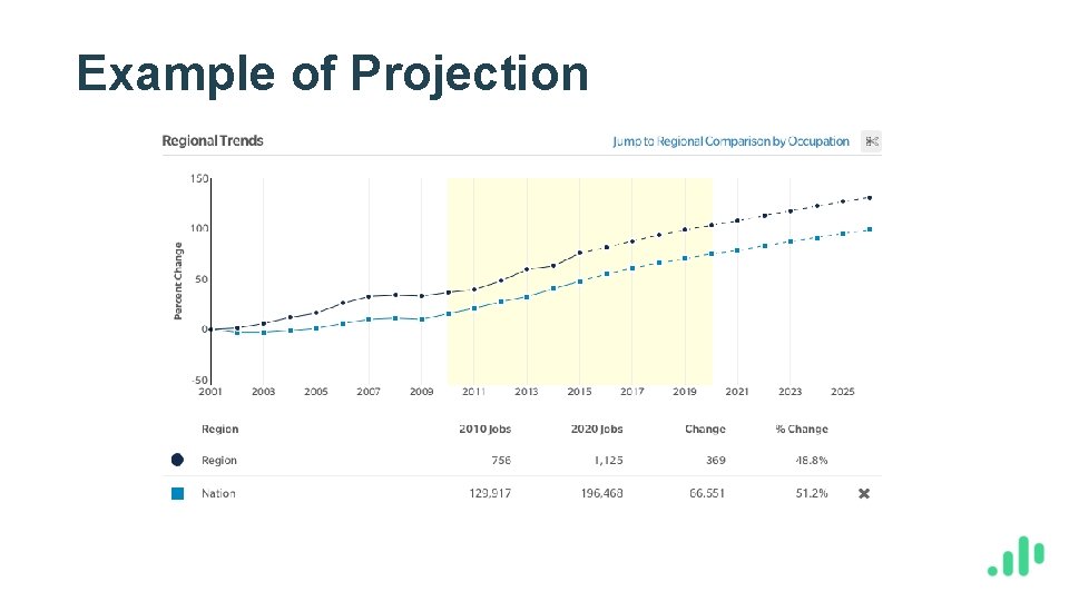 Example of Projection 