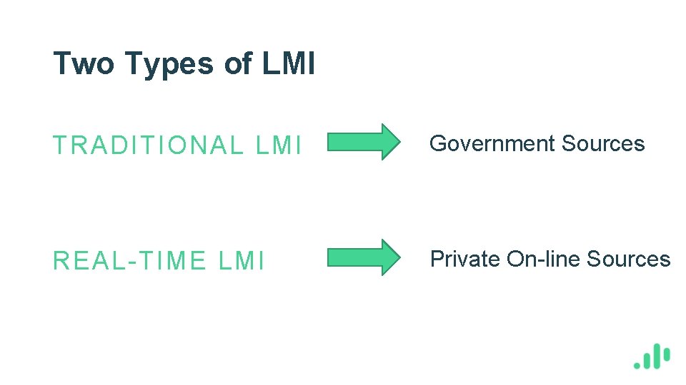Two Types of LMI TRADITIONAL LMI Government Sources REAL-TIME LMI Private On-line Sources 