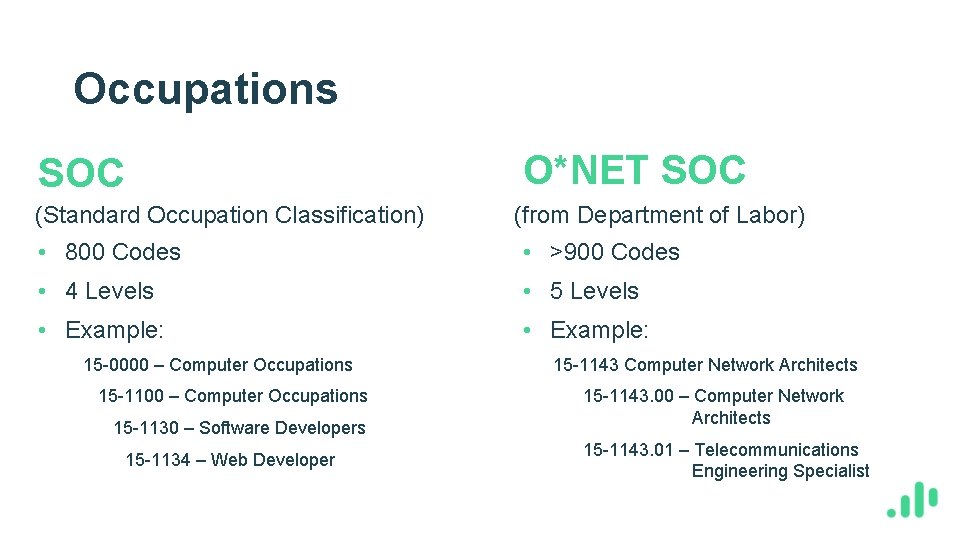 Occupations O*NET SOC (Standard Occupation Classification) (from Department of Labor) • 800 Codes •