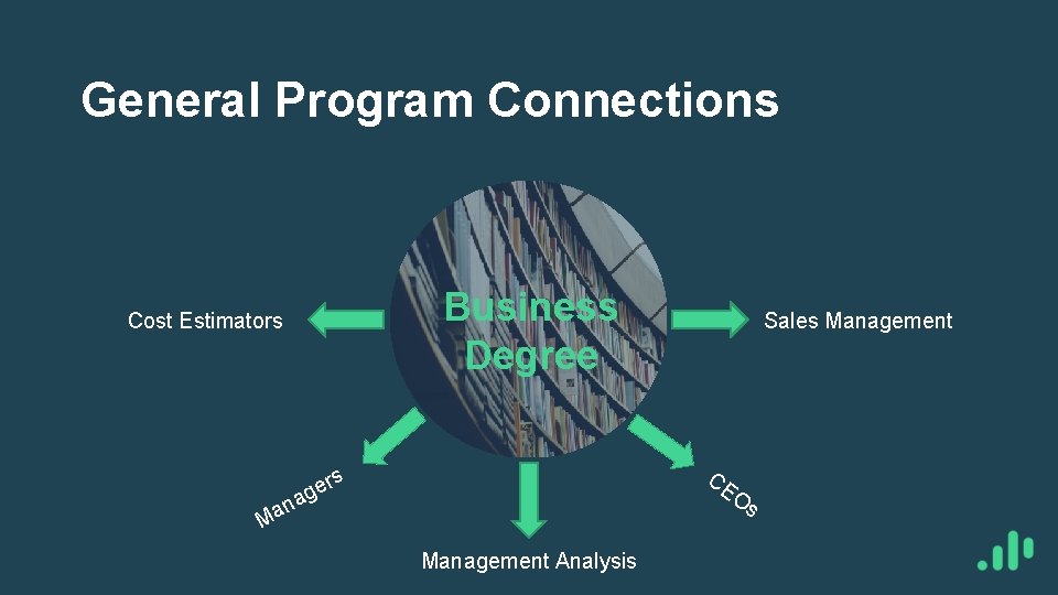 General Program Connections Business Degree Cost Estimators Sales Management CE O ers g a