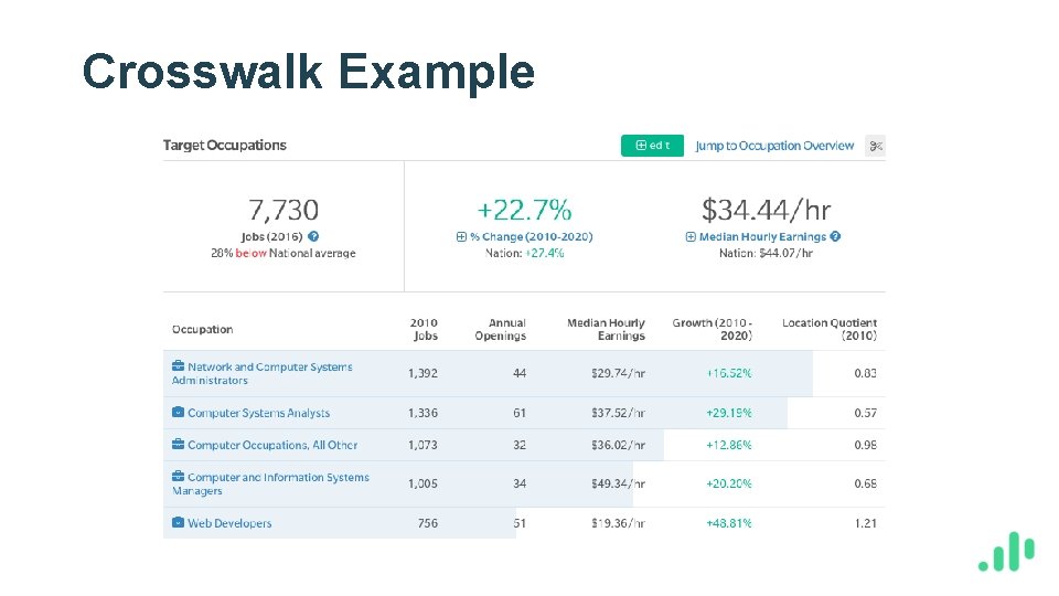 Crosswalk Example 