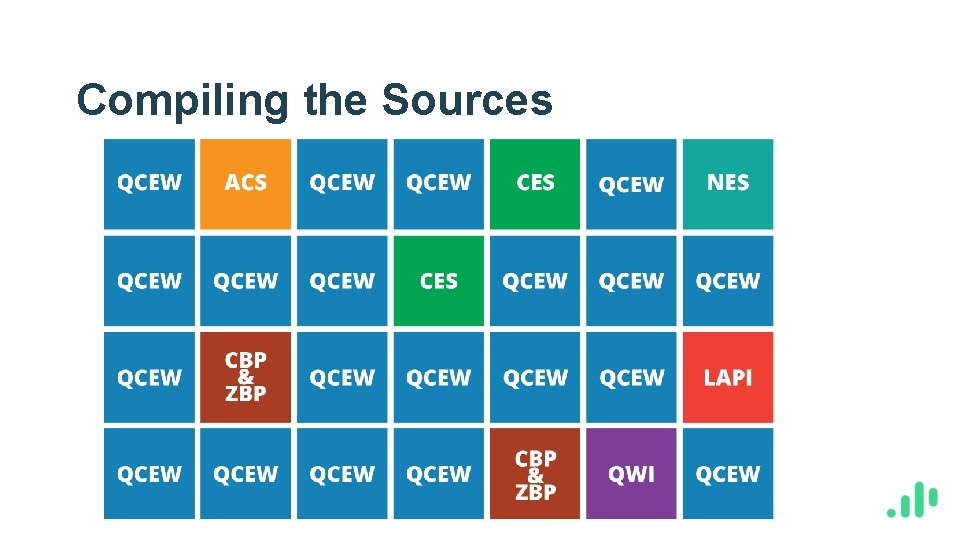 Compiling the Sources 