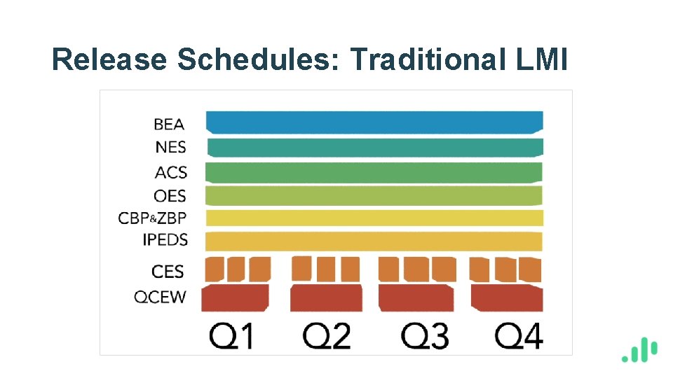 Release Schedules: Traditional LMI 