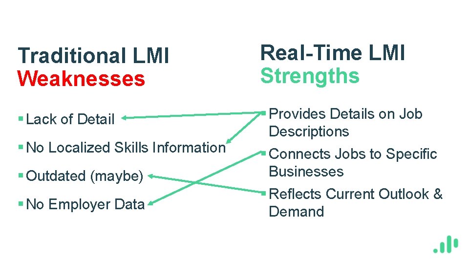 Traditional LMI Weaknesses Real-Time LMI Strengths § Lack of Detail § Provides Details on