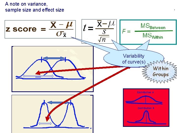 . A note on variance, sample size and effect size . Variability of curve(s)