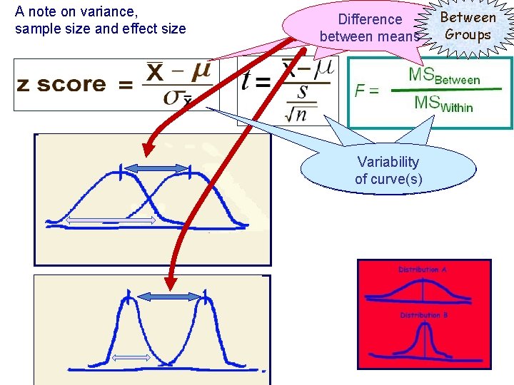 . A note on variance, sample size and effect size Difference between means Variability