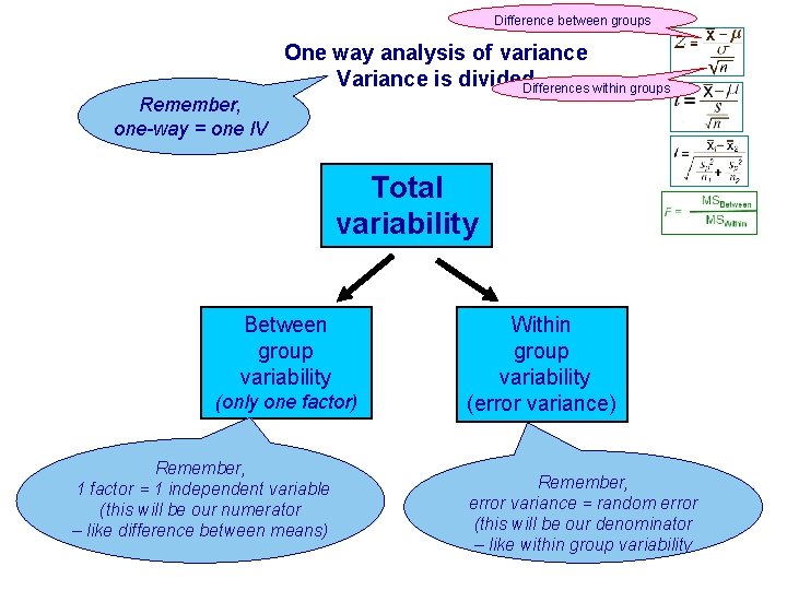 Difference between groups Remember, one-way = one IV One way analysis of variance Variance