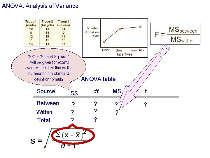 ANOVA: Analysis of Variance “SS” = “Sum of Squares” - will be given for