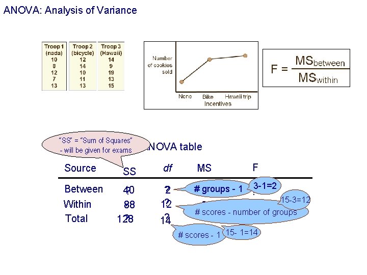 ANOVA: Analysis of Variance “SS” = “Sum of Squares” - will be given for