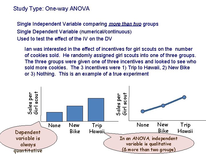 Study Type: One-way ANOVA Single Independent Variable comparing more than two groups Single Dependent