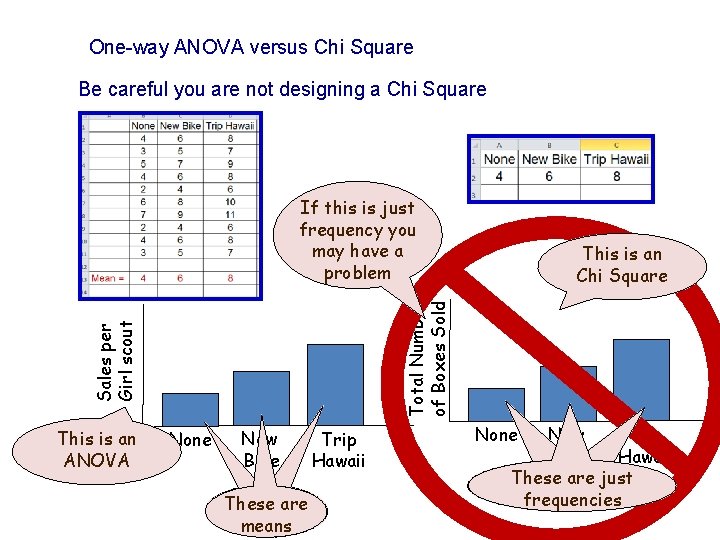 One-way ANOVA versus Chi Square Be careful you are not designing a Chi Square