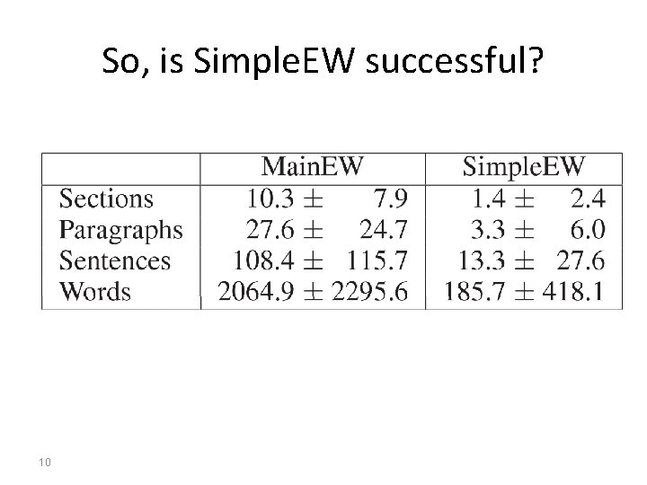 So, is Simple. EW successful? 10 