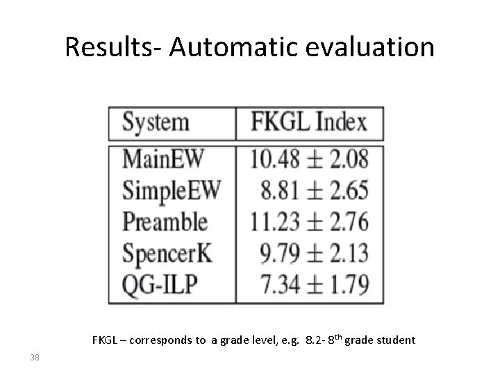 Results- Automatic evaluation FKGL – corresponds to a grade level, e. g. 8. 2