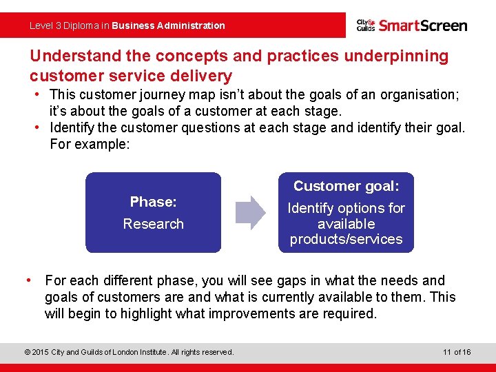  Level 3 Diploma in Business Administration Understand the concepts and practices underpinning customer