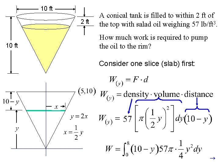 10 ft 2 ft 10 ft A conical tank is filled to within 2