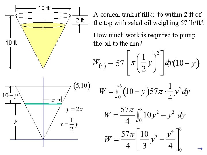 10 ft 2 ft 10 ft A conical tank if filled to within 2