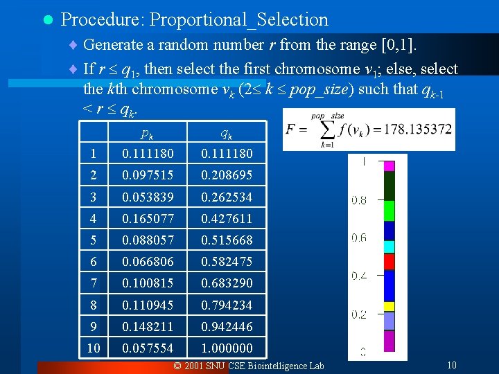 l Procedure: Proportional_Selection ¨ Generate a random number r from the range [0, 1].