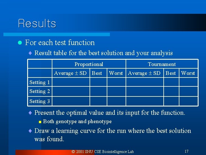 Results l For each test function ¨ Result table for the best solution and Results l For each test function ¨ Result table for the best solution and
