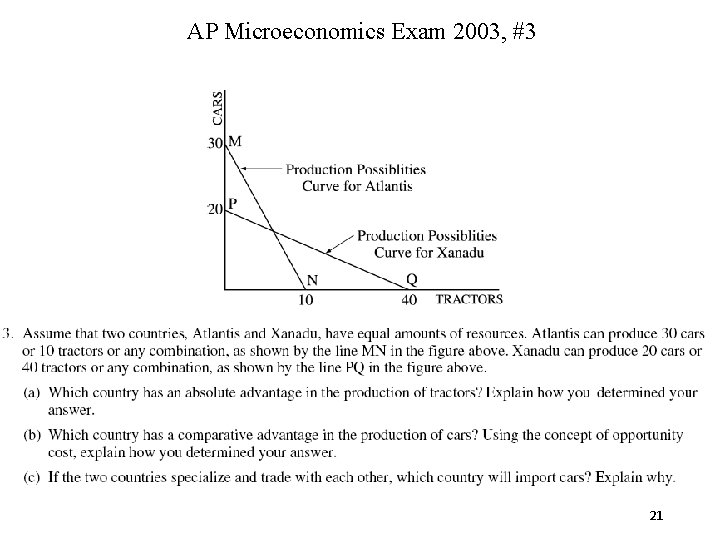 AP Microeconomics Exam 2003, #3 21 