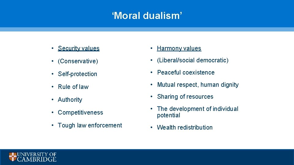 ‘Moral dualism’ • Security values • Harmony values • (Conservative) • (Liberal/social democratic) •