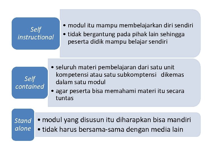 Self instructional • modul itu mampu membelajarkan diri sendiri • tidak bergantung pada pihak