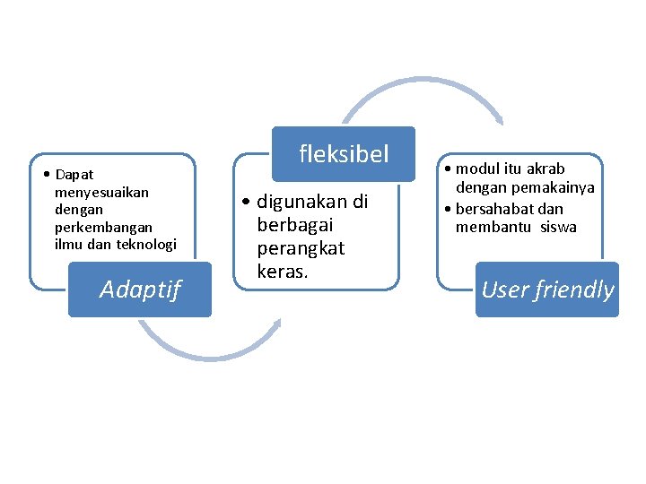  • Dapat menyesuaikan dengan perkembangan ilmu dan teknologi Adaptif fleksibel • digunakan di