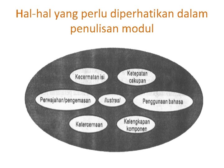 Hal-hal yang perlu diperhatikan dalam penulisan modul 