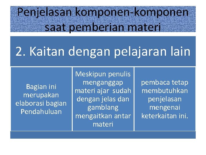 Penjelasan komponen-komponen saat pemberian materi 2. Kaitan dengan pelajaran lain Meskipun penulis menganggap Bagian