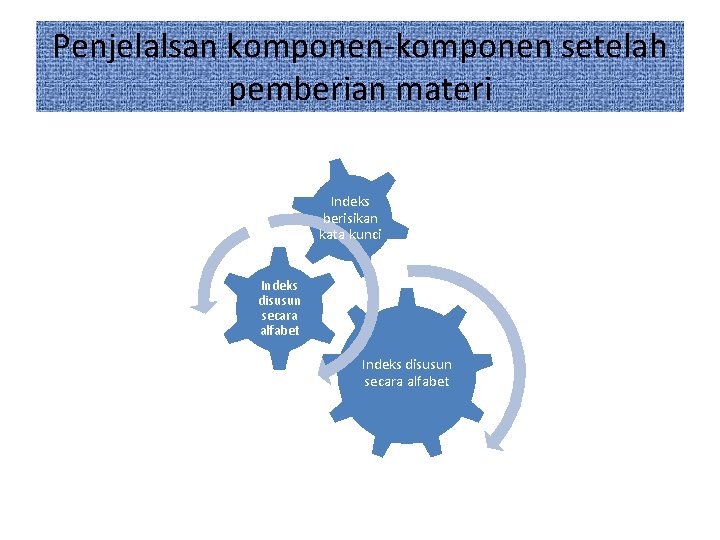 Penjelalsan komponen-komponen setelah pemberian materi Indeks berisikan kata kunci Indeks disusun secara alfabet 