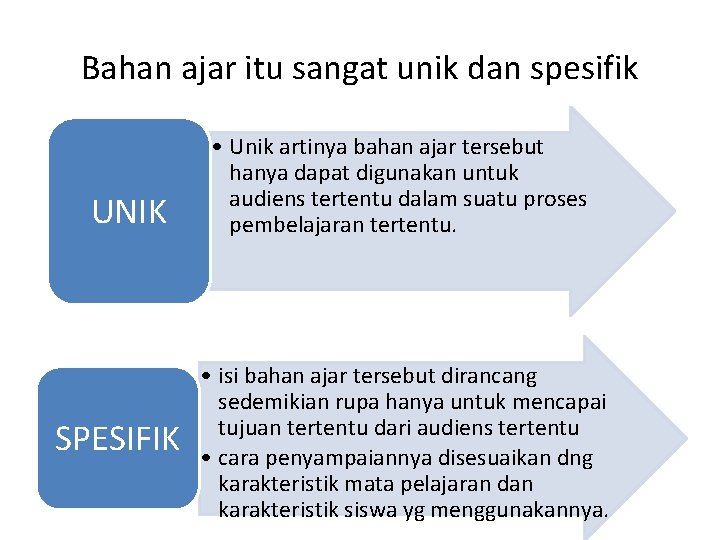 Bahan ajar itu sangat unik dan spesifik UNIK SPESIFIK • Unik artinya bahan ajar