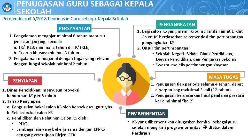 PENUGASAN GURU SEBAGAI KEPALA PENERAPAN BEBERAPA PPDB SEKOLAH Permendikbud 6/2018 Penugasan Guru sebagai Kepala