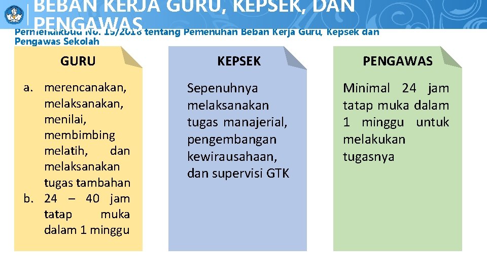 BEBAN KERJA GURU, KEPSEK, DAN PENGAWAS Permendikbud No. 15/2018 tentang Pemenuhan Beban Kerja Guru,