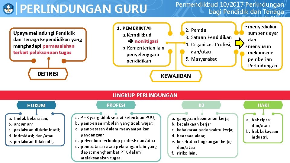 Permendikbud 10/2017 Perlindungan bagi Pendidik dan Tenaga Kependidikan PENERAPAN BEBERAPA PERLINDUNGAN GURU PPDB Upaya