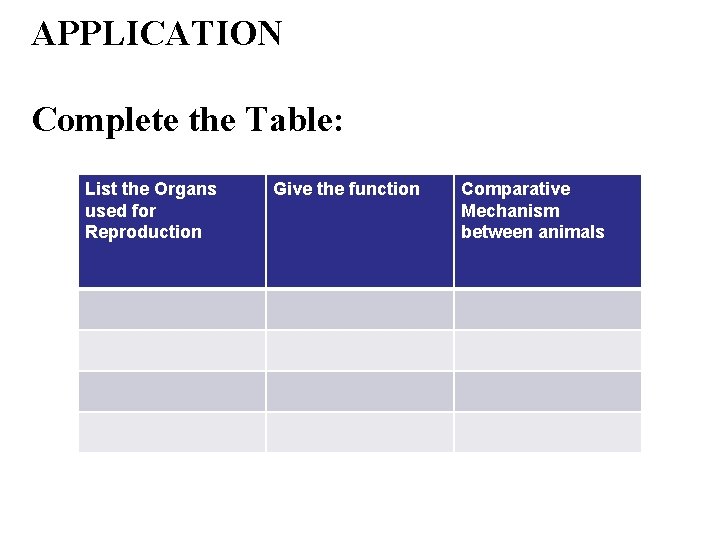 APPLICATION Complete the Table: List the Organs used for Reproduction Give the function Comparative