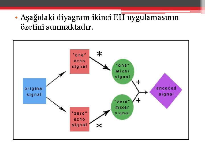  • Aşağıdaki diyagram ikinci EH uygulamasının özetini sunmaktadır. 