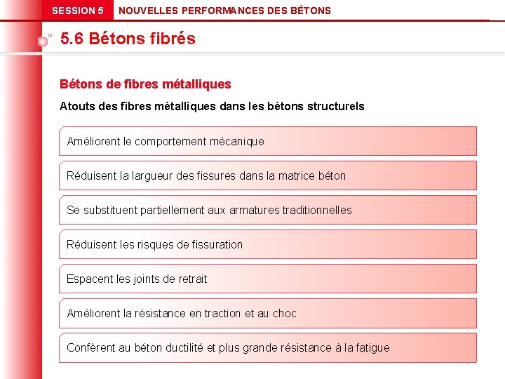 SESSION 5 NOUVELLES PERFORMANCES DES BÉTONS 5. 6 Bétons fibrés Bétons de fibres métalliques