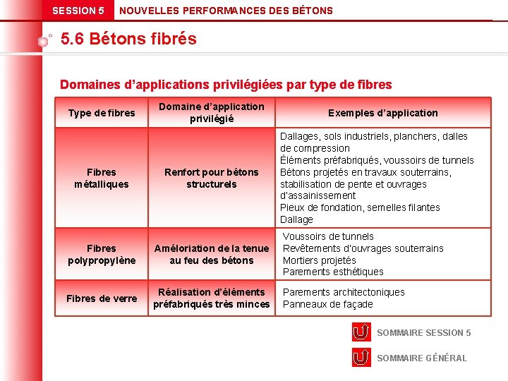 SESSION 5 NOUVELLES PERFORMANCES DES BÉTONS 5. 6 Bétons fibrés Domaines d’applications privilégiées par