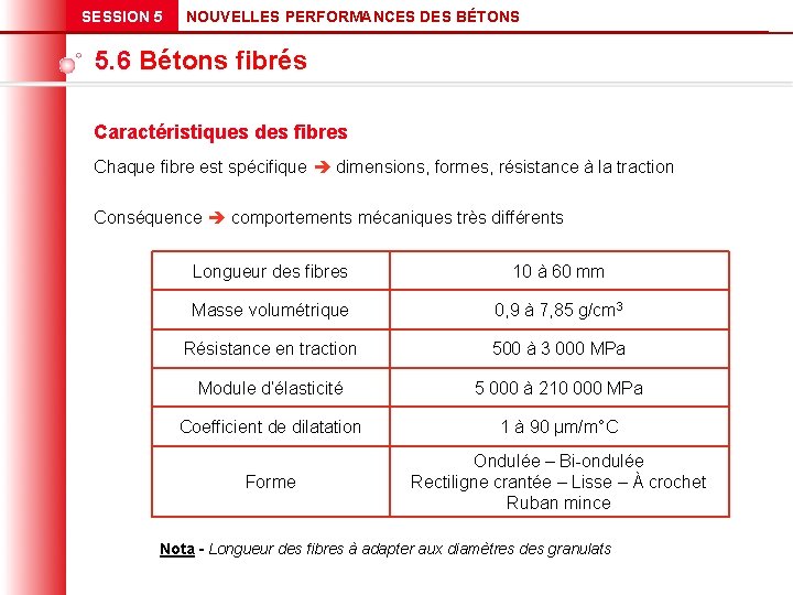 SESSION 5 NOUVELLES PERFORMANCES DES BÉTONS 5. 6 Bétons fibrés Caractéristiques des fibres Chaque