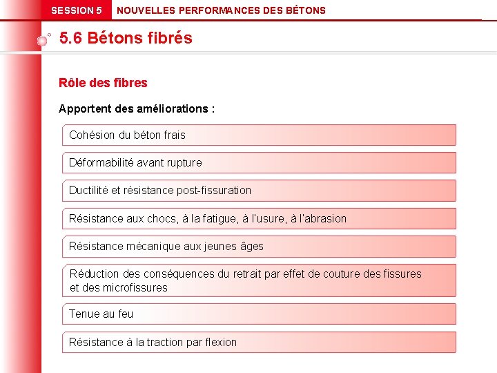 SESSION 5 NOUVELLES PERFORMANCES DES BÉTONS 5. 6 Bétons fibrés Rôle des fibres Apportent
